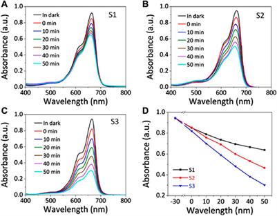 Advances on sonophotocatalysis as a water and wastewater treatment technique: efficiency, challenges and process optimisation